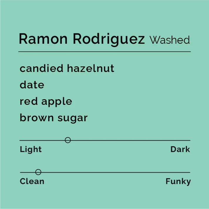 Black & White - Ramón Rodríguez - Washed | Honduras