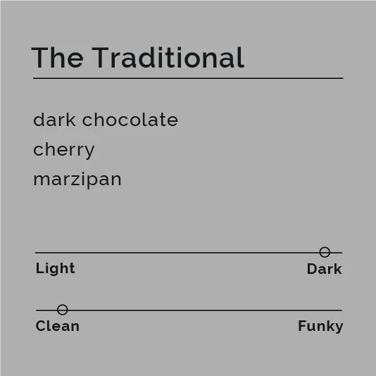 Black & White - The Traditional - Dark Roast