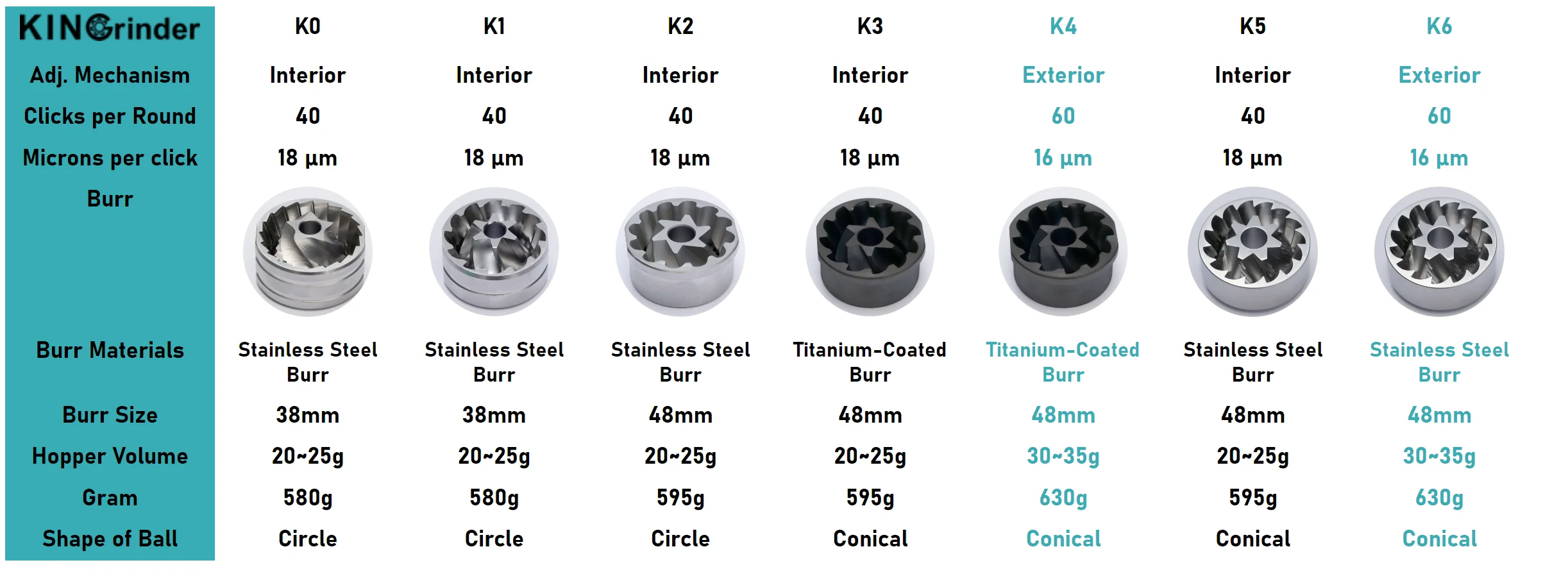 KINGrinder K6 Hand Coffee Grinder - Image 4